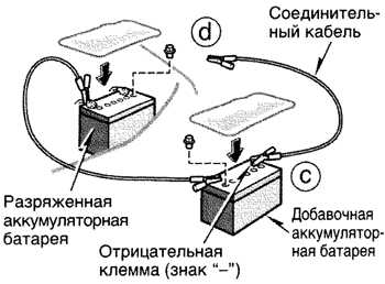  Запуск и вождение в критической ситуации Toyota Camry