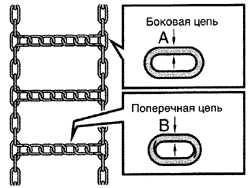 1.3.2.4 Установка шин для движения по снегу и цепей противоскольжения