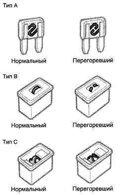  Плавкие предохранители Toyota Camry