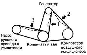 1.4.2 Технические характеристики для техобслуживания