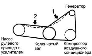  Технические характеристики для техобслуживания Toyota Camry