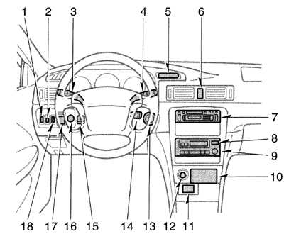  Приборы и органы управления Toyota Camry